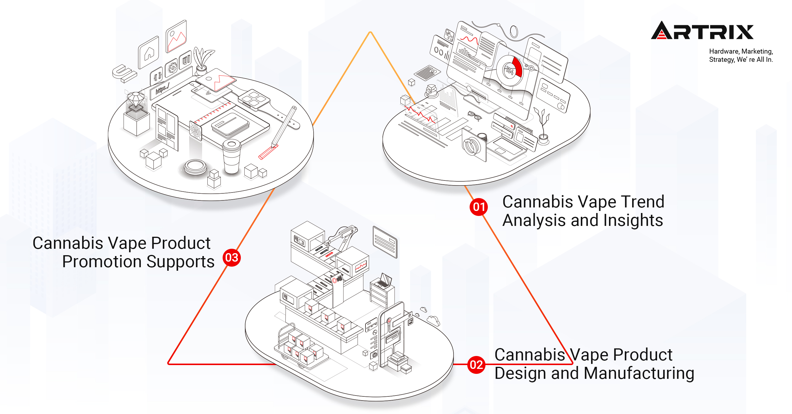 Artrix Cannabis Vape Hardware ODM Solution