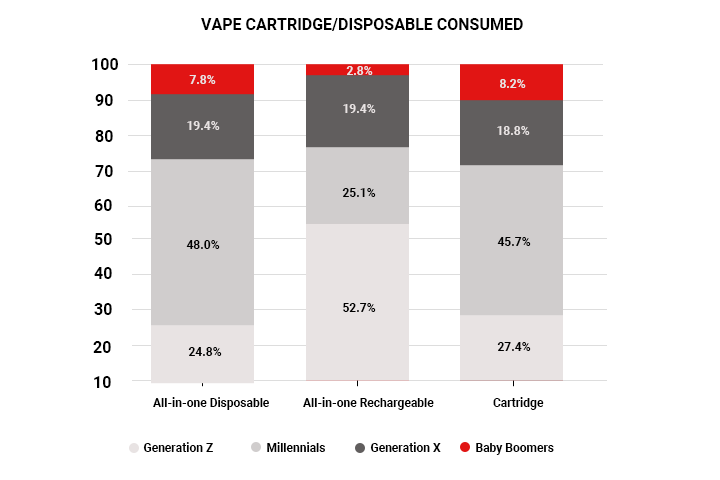 Vape Cartridge Disposable consumed