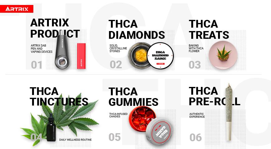 how to use thca