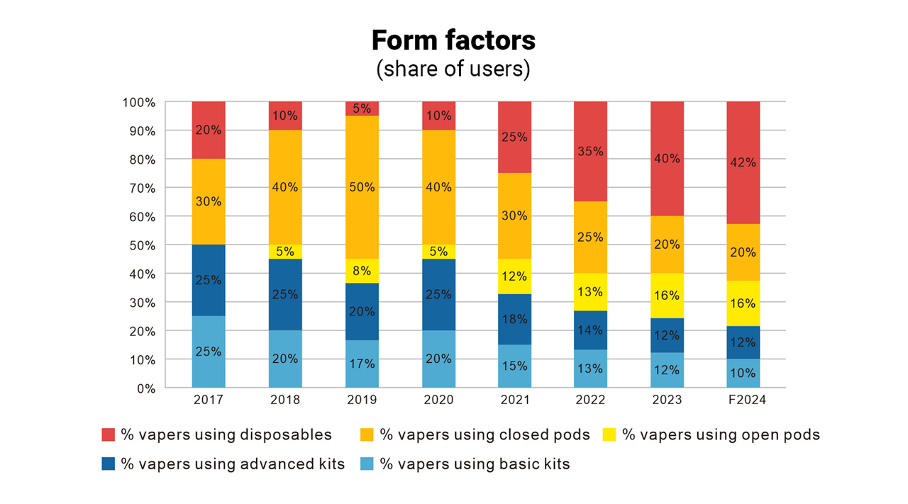 Data of cannabis dabbing marketing