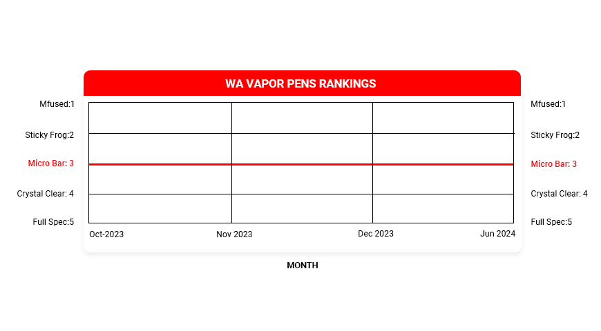 cannabis vape pen rankings