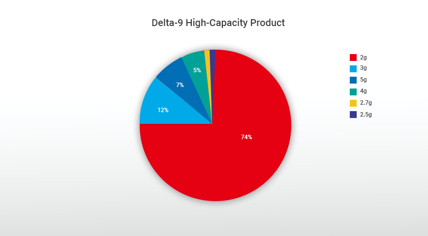 high-capacity D9 disposable vape with dispaly screen