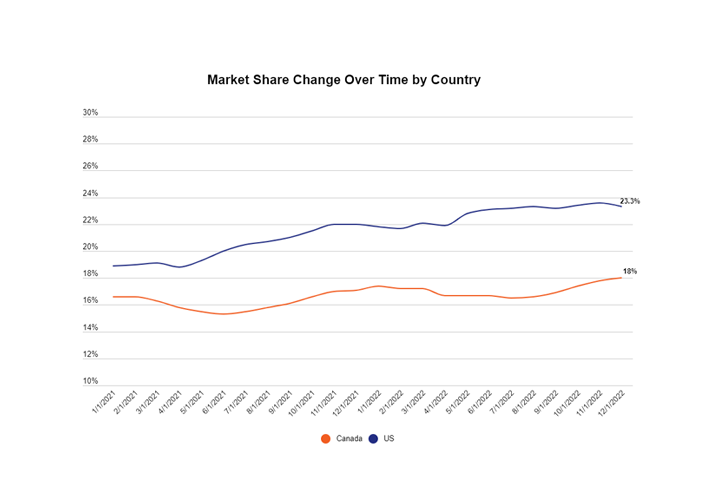 Vapor Pens market share over time image from Headset