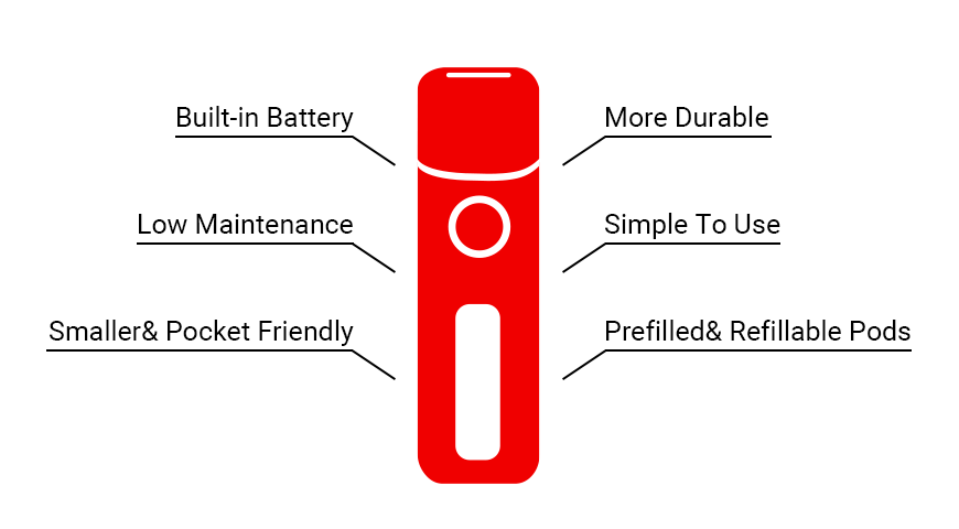 THC pod vape benefit