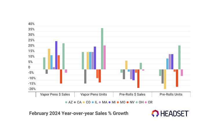 headset pod market trend-smart cannabis pod