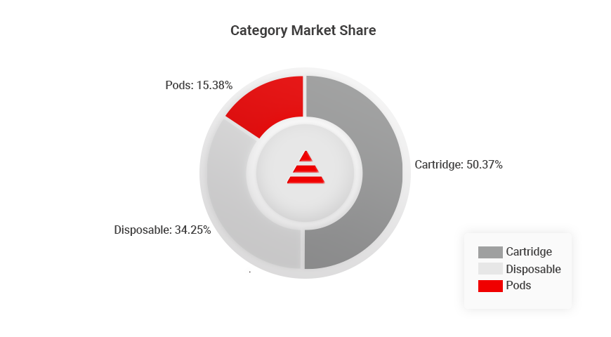 category market share of New York cannabis market