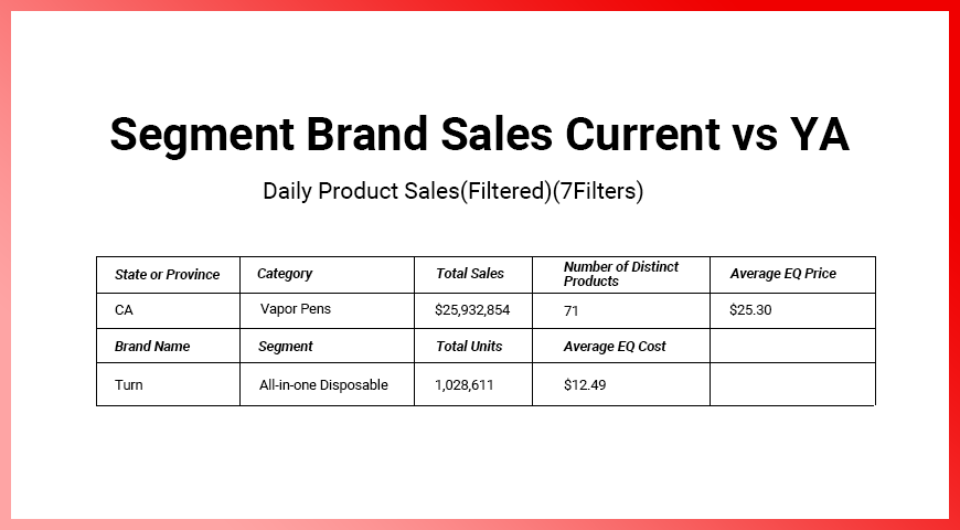 turn-sales