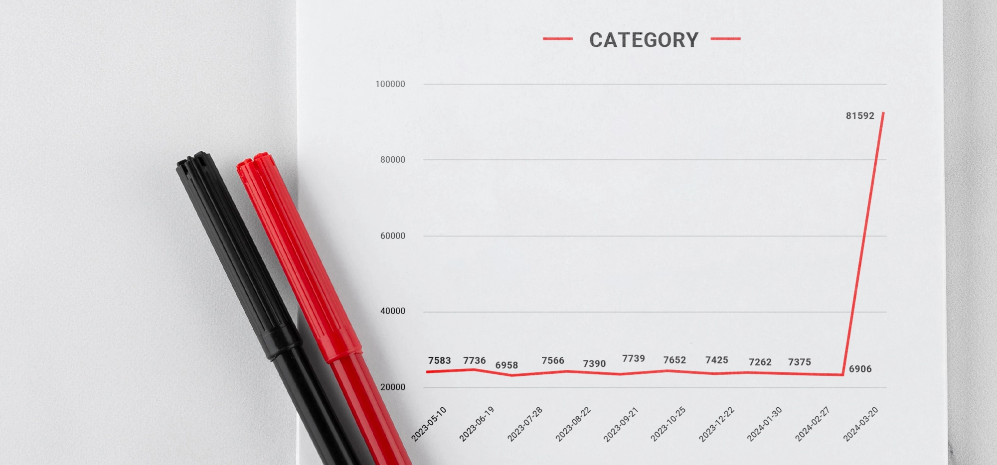 Product Trend Study