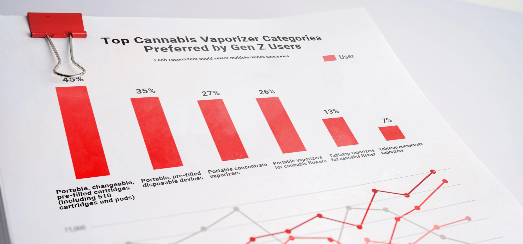 User Behavior Research
