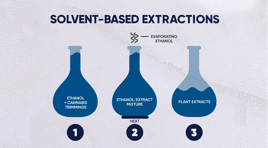 oil extraction