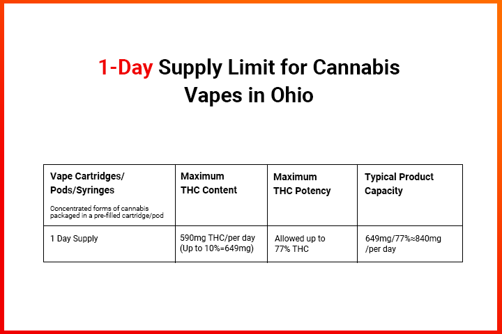 ohio 0.84g cannabis vape consumption