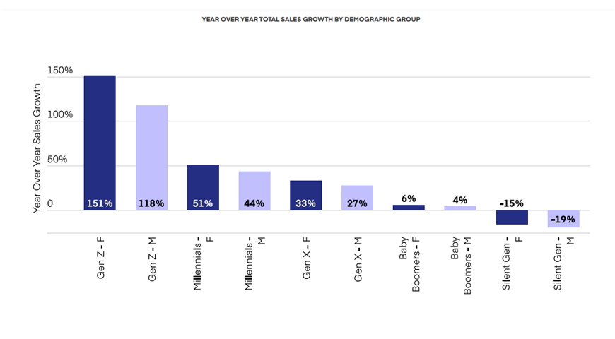 gender growth in cannabis industry 