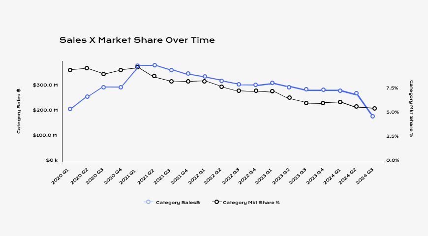 cannabis concentrate market share decline