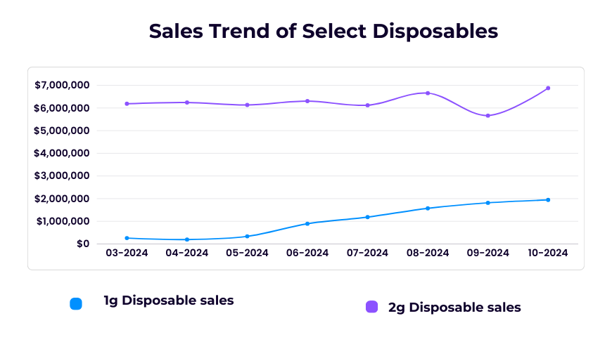 Select briq 2g disposable vape sales