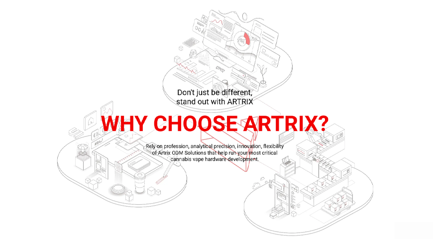 Partnering with Artrix to Achieve Success in Cannabis Hardware