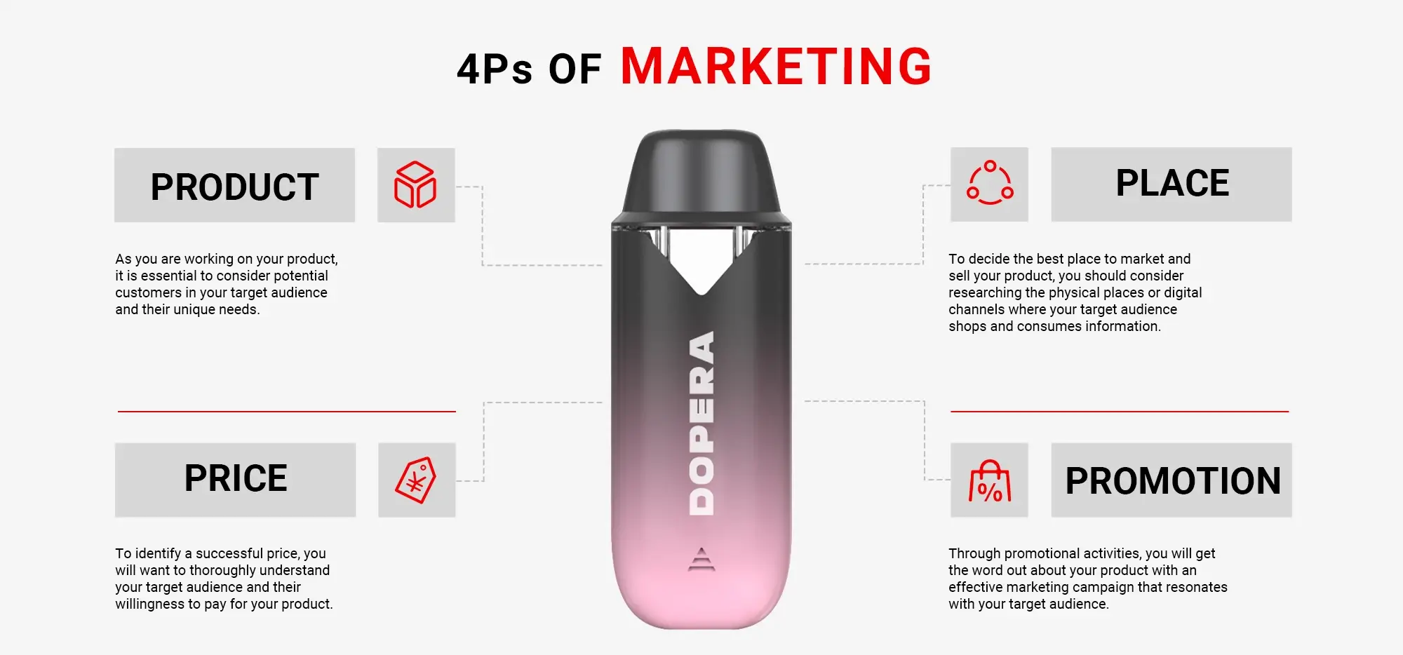 Cannabis Marketing Solution