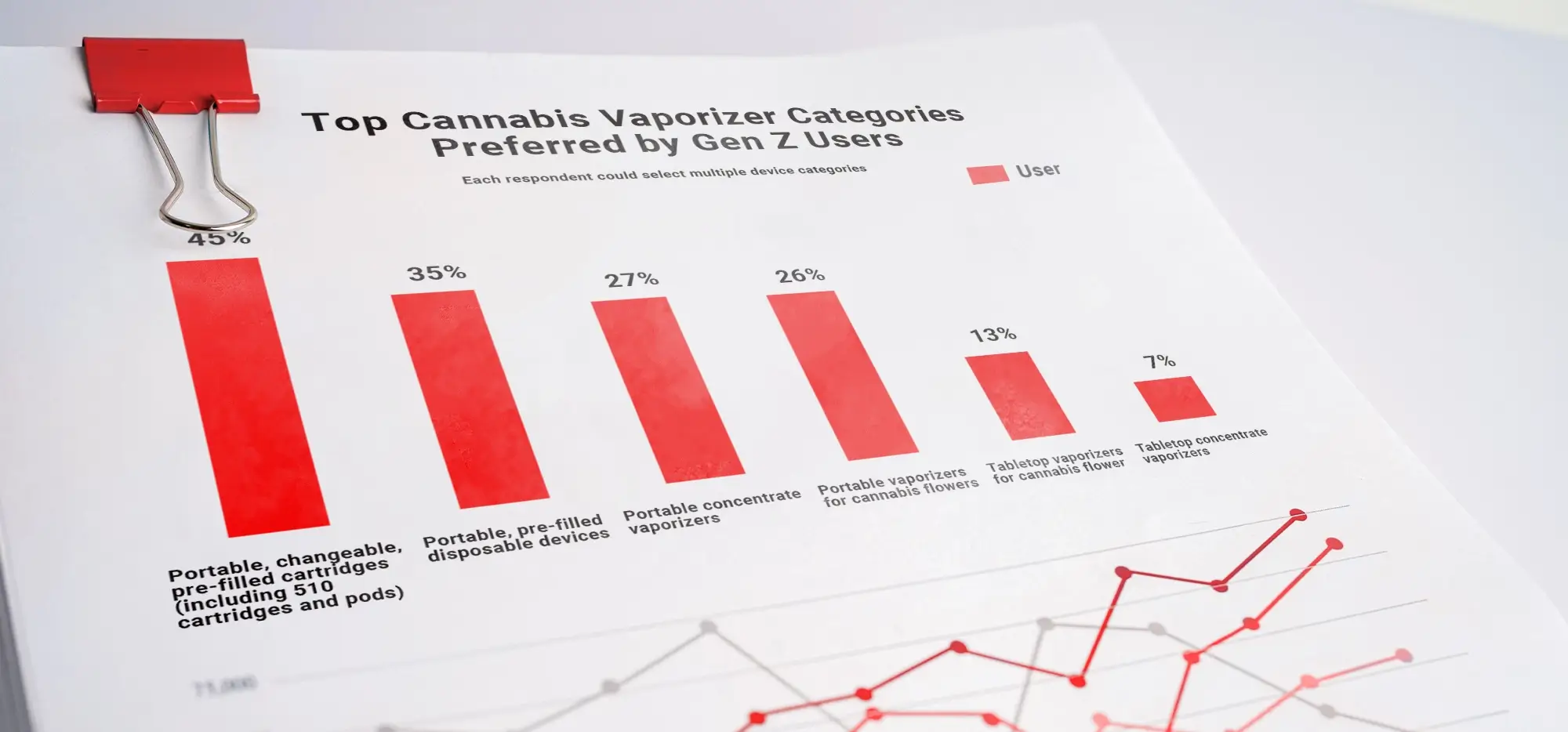 User Behavior Research