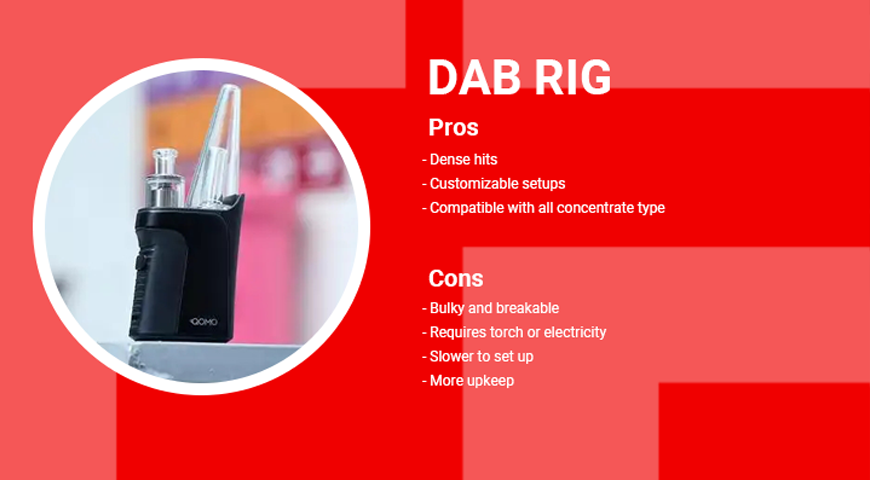 dab rig introduction