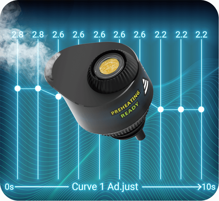 RigGo second-level precision heating technology