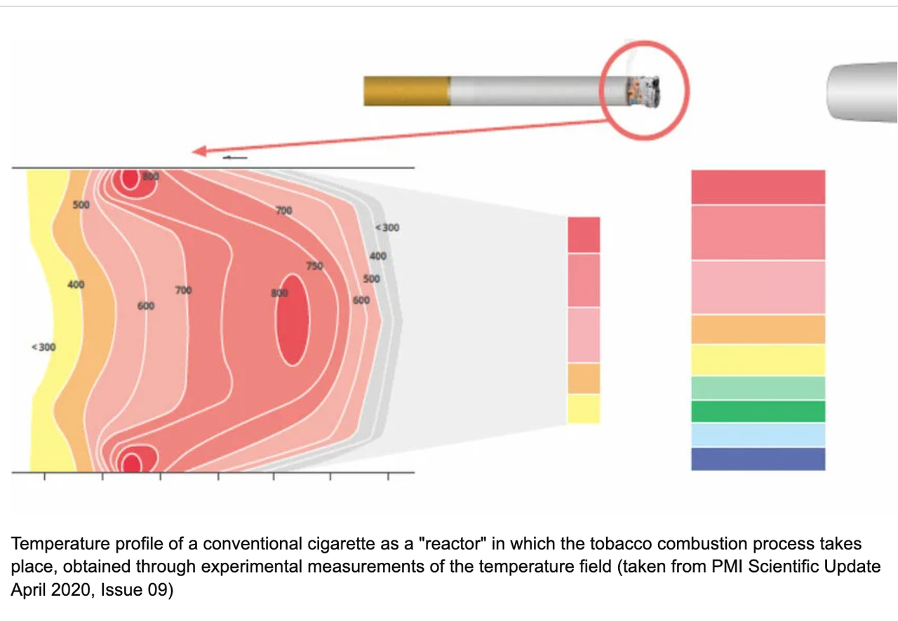 Outer ring, high-temperature zone