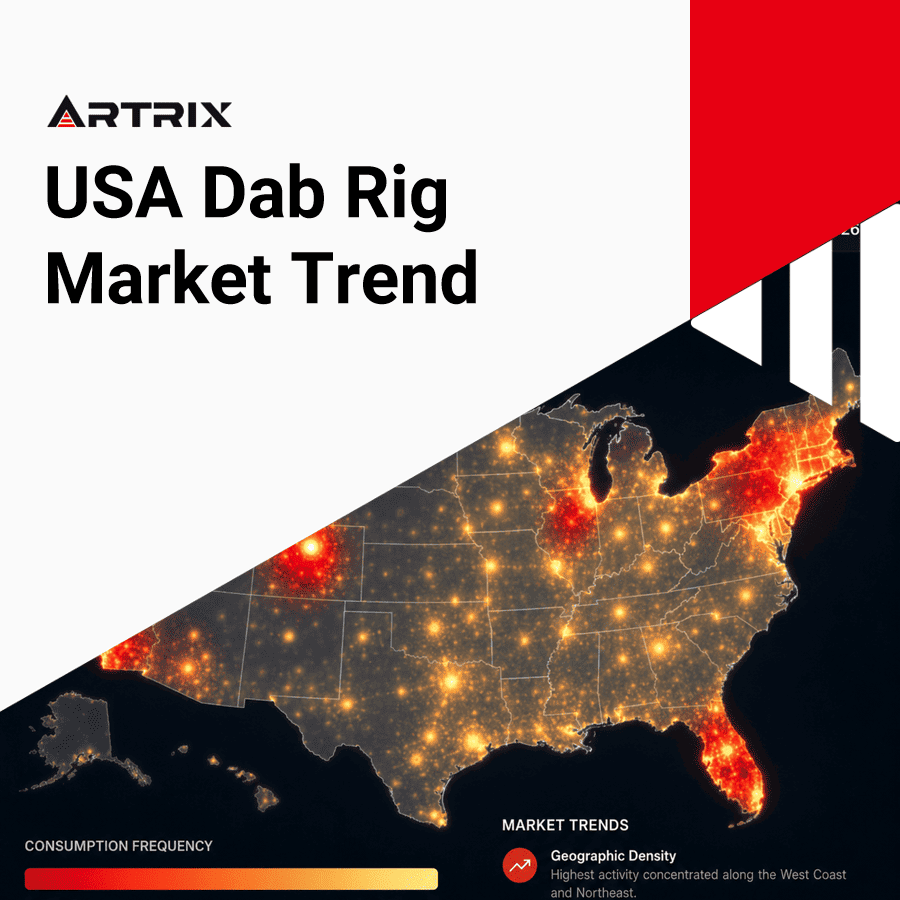 USA Dab Rig Market Trends to Watch in 2026