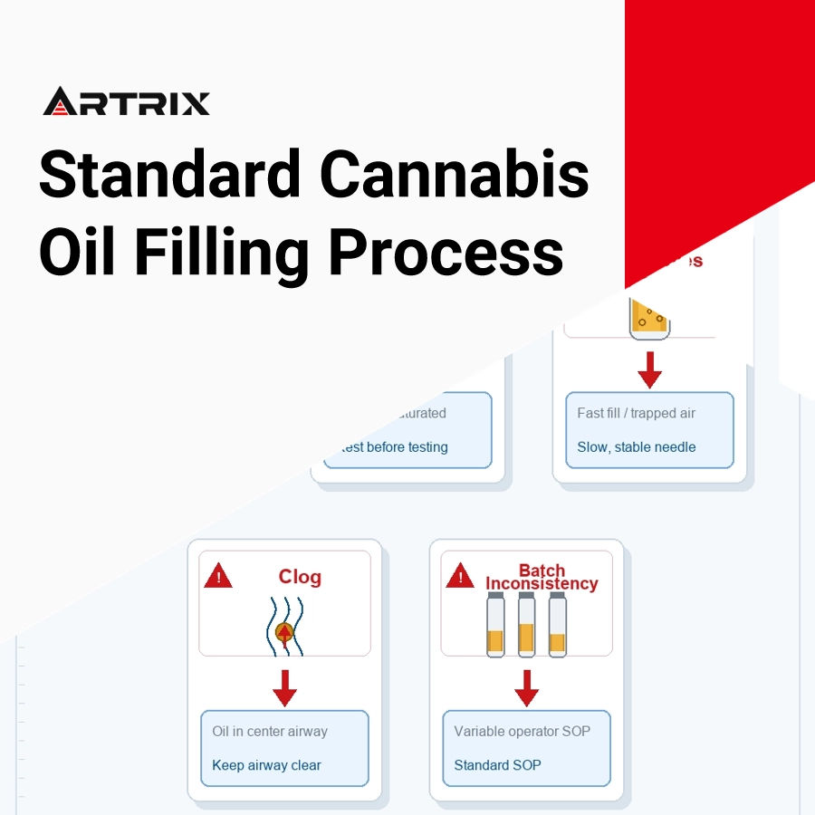 Standardizing the Cannabis Oil Filling Process