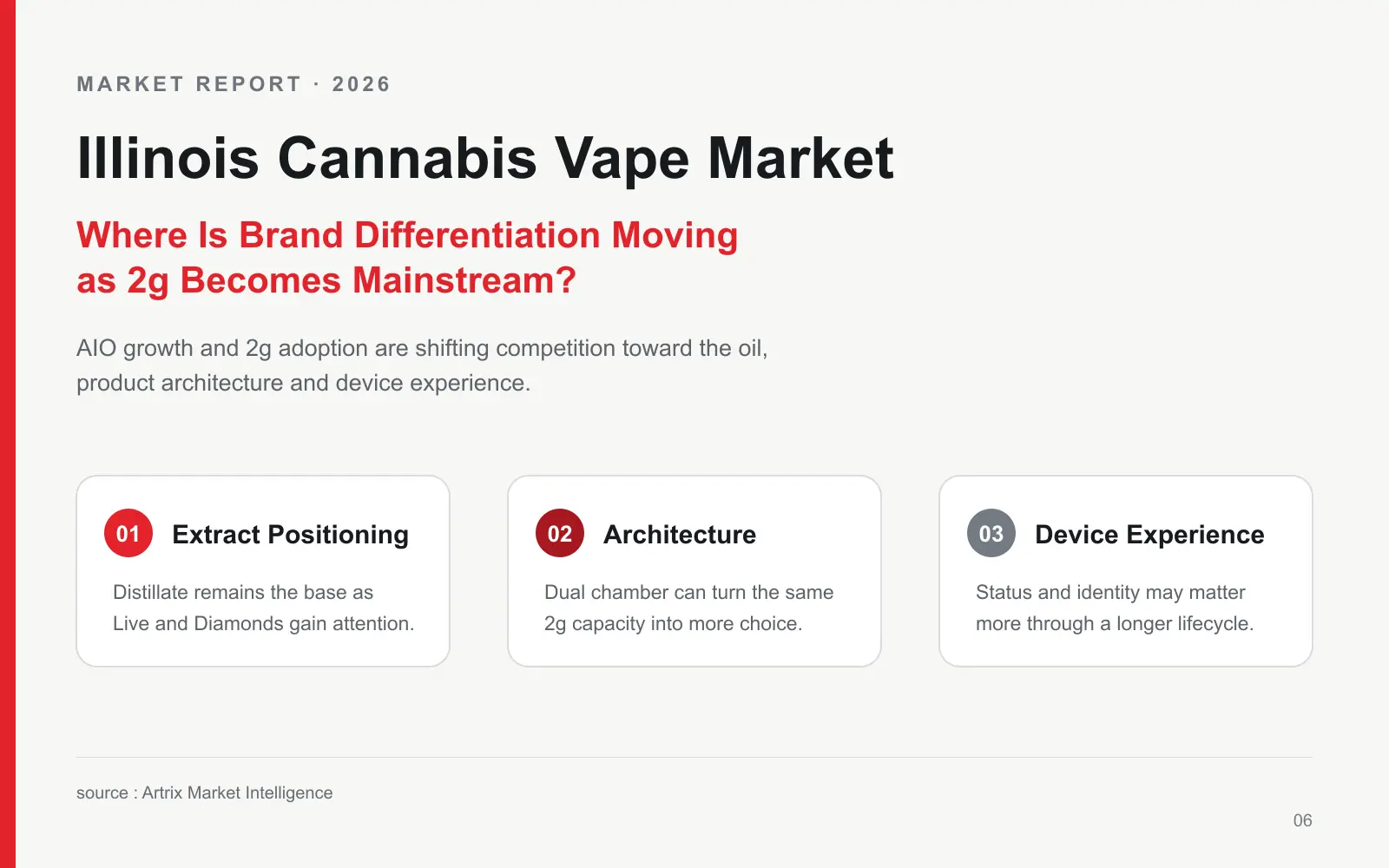 Editorial cover for the 2026 Illinois Cannabis Vape Market report, highlighting extract positioning, product architecture, and device experience.