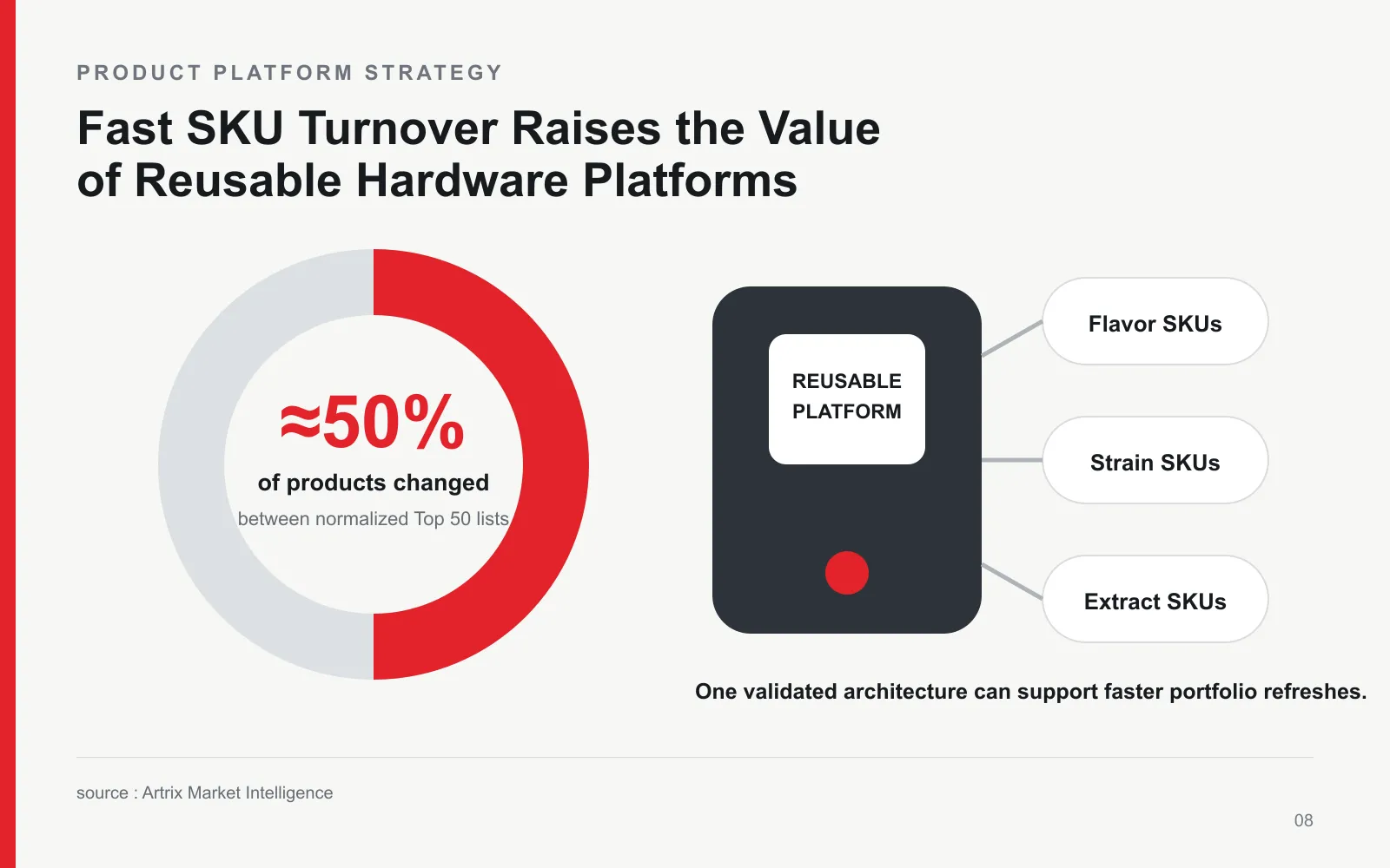 Chart showing approximately 50% turnover between the 2025 and 2026 Illinois AIO Top 50 products and a reusable device platform supporting multiple SKUs.