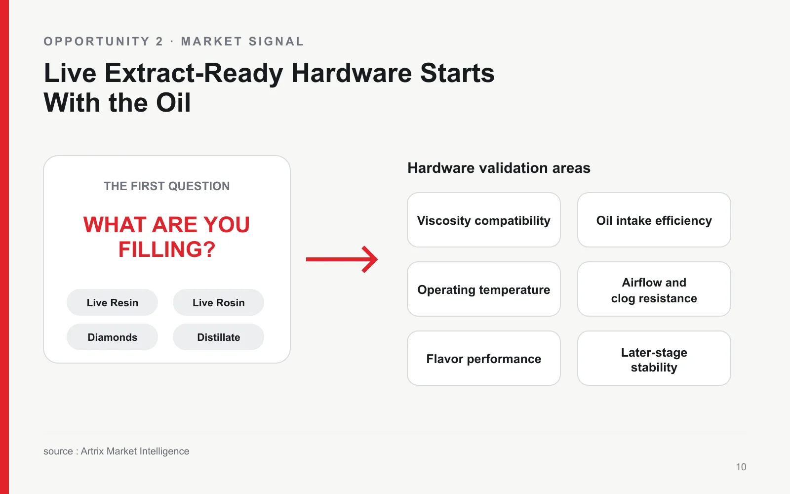 Flow diagram connecting the extract being filled to viscosity compatibility, oil intake, temperature, airflow, clog resistance, and flavor performance.