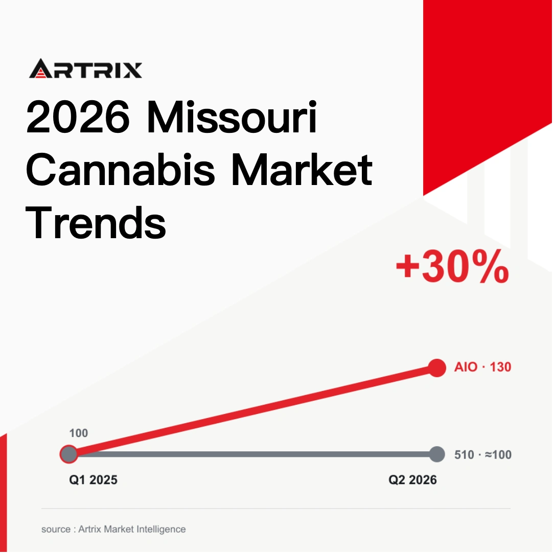 Missouri Cannabis Vape Market Trends 2026