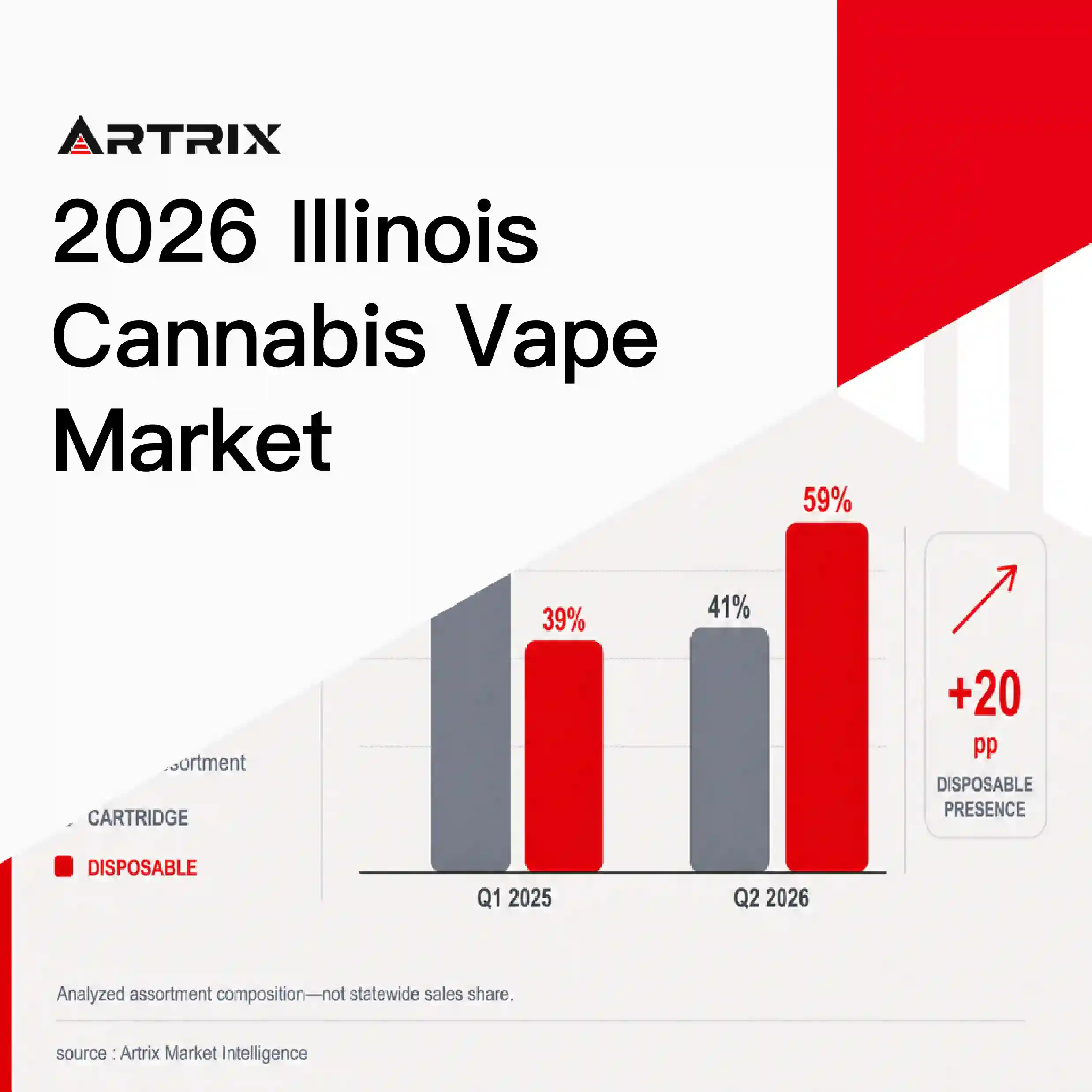 2026 Illinois Cannabis Vape Market