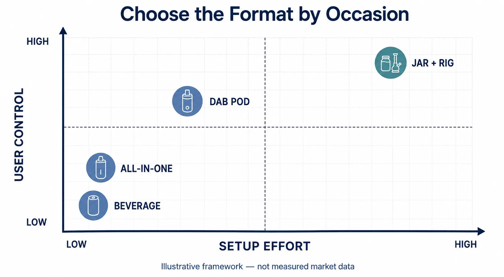 Choose the right cannabis vape format for occasion